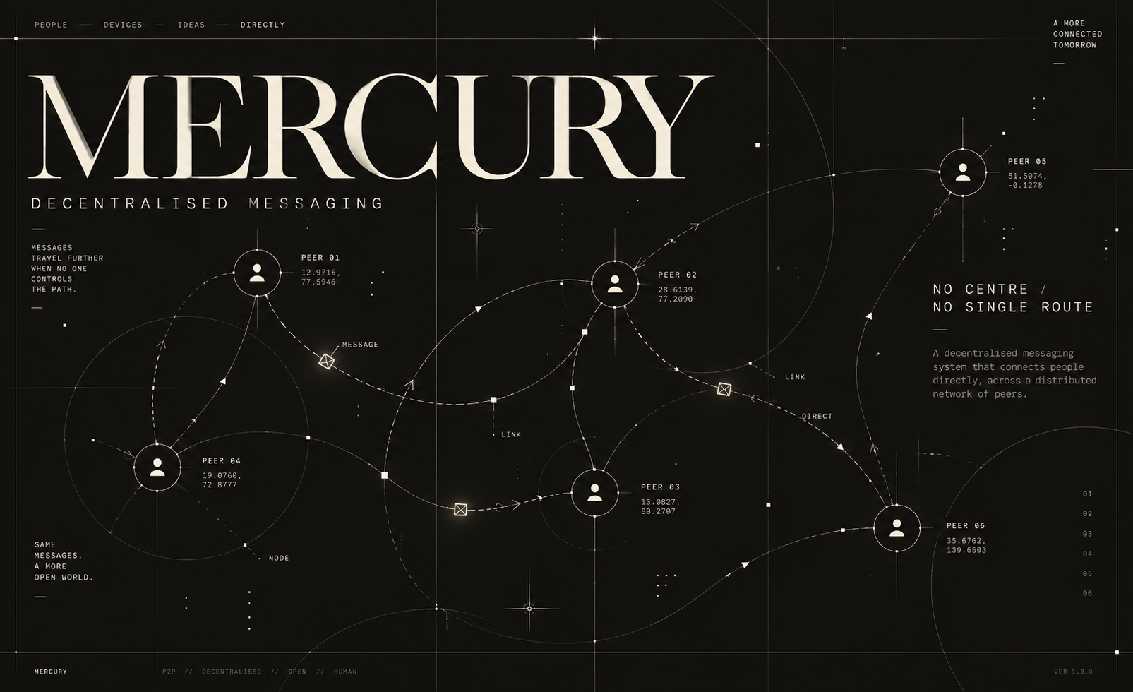 Mercury project visual