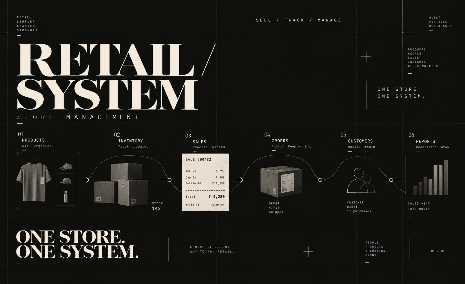 Freelance retail management software visual